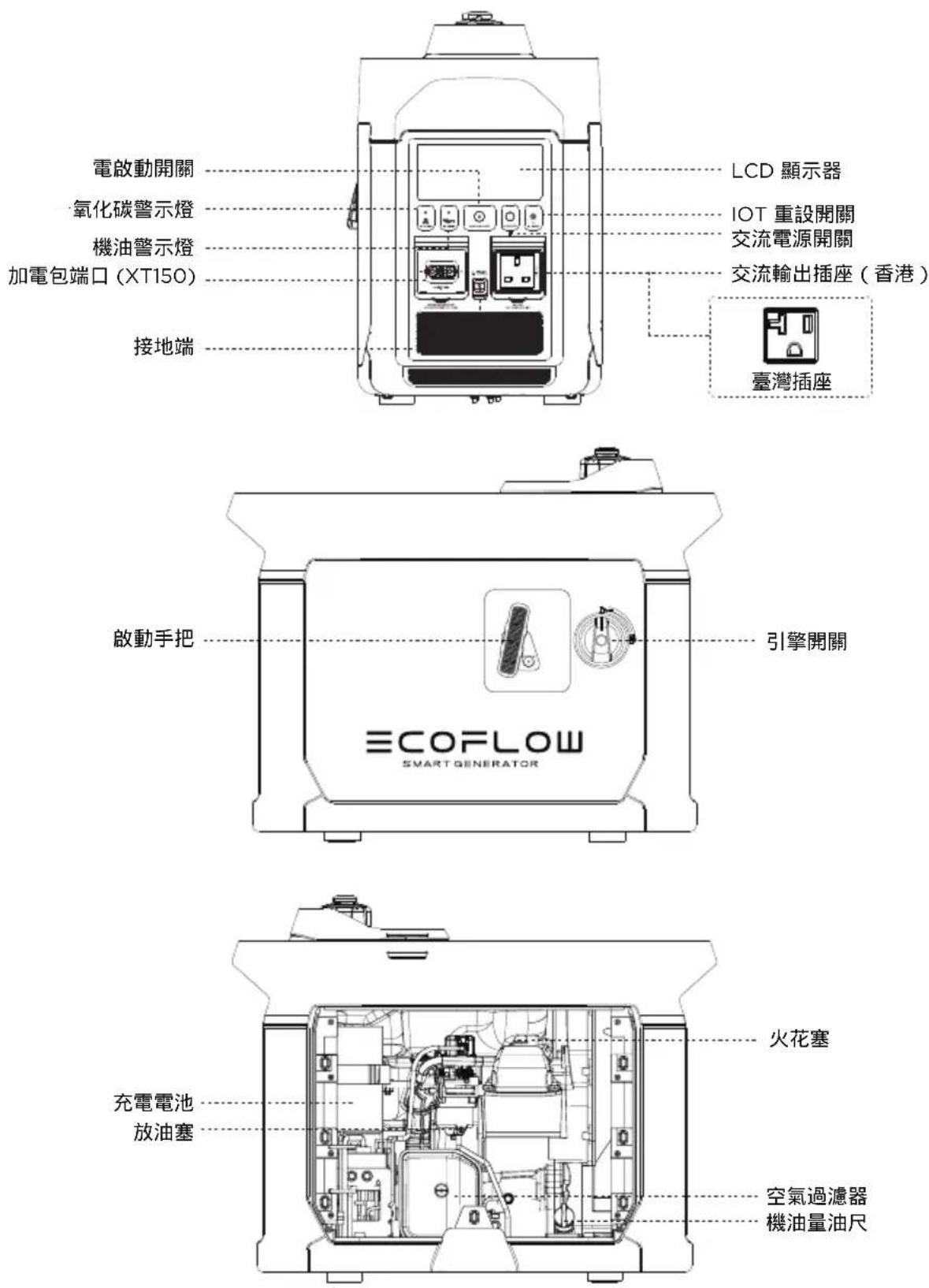 ECOFLOW Smart Generator - 重要標籤 - 1