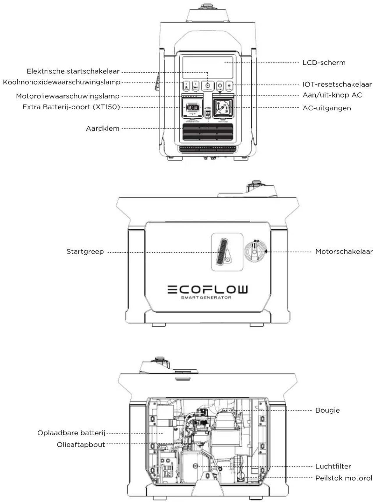 ECOFLOW Smart Generator - Beschrijving van uiterlijk - 3