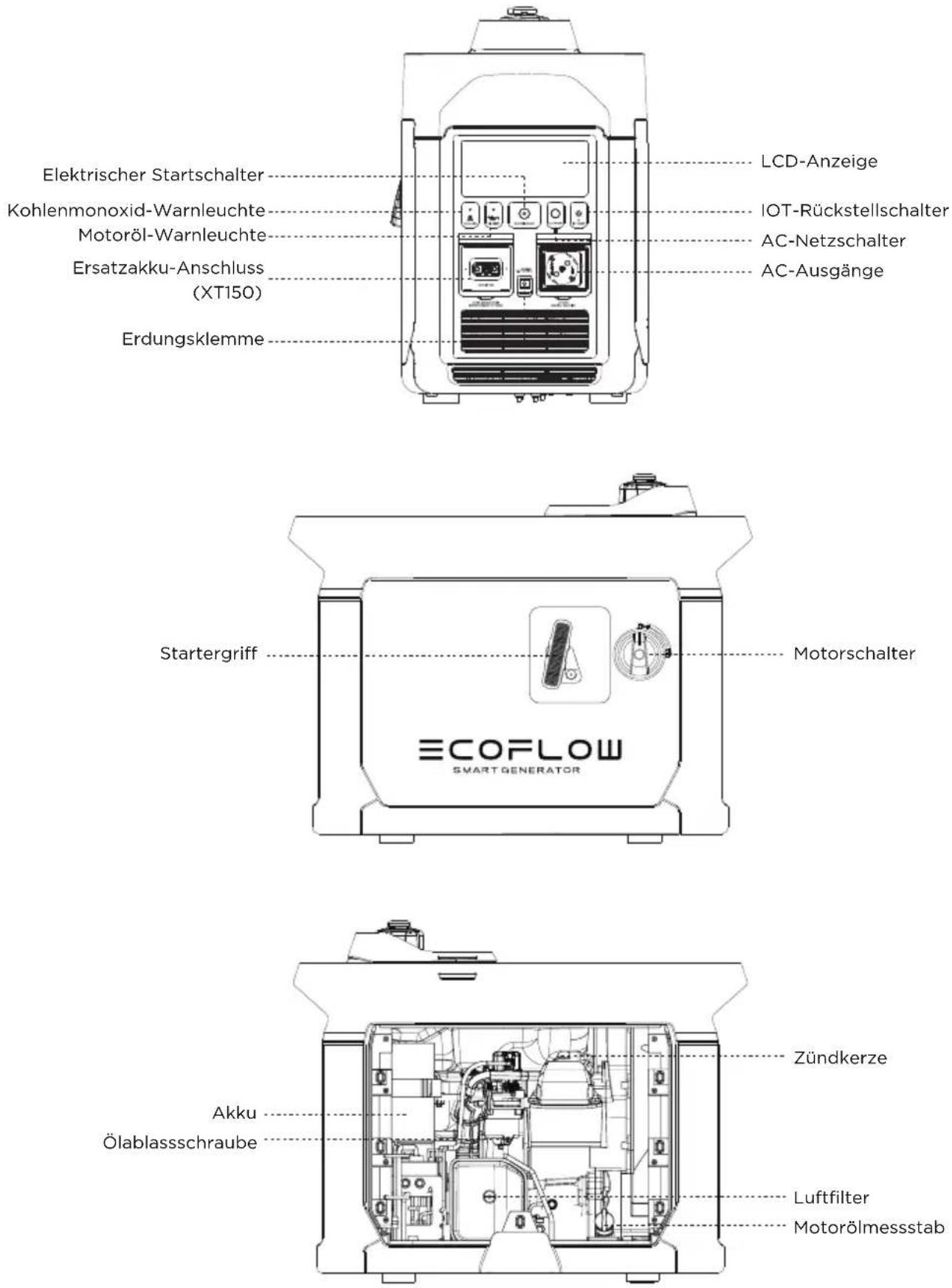ECOFLOW Smart Generator - Beschreibung des Erscheinungsbilds - 3