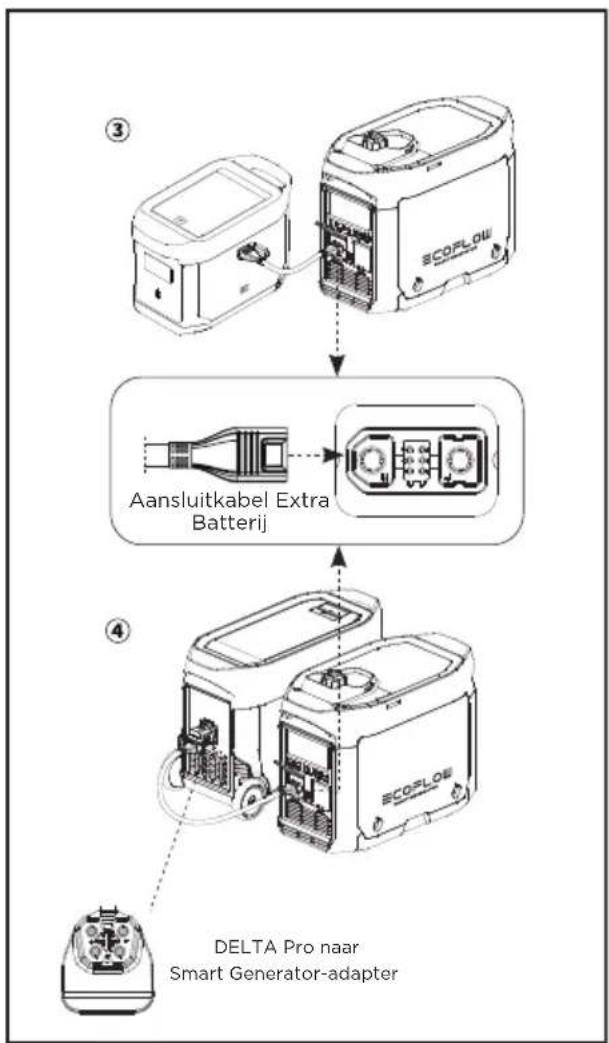ECOFLOW Smart Generator - De DELTA Max Extra Batterij of de DELTA Pro Extra Batterij opladen - 1
