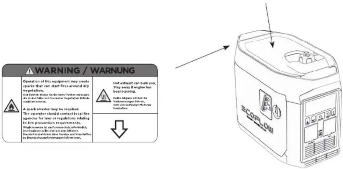 ECOFLOW Smart Generator - Wichtige Kennzeichnungen - 3
