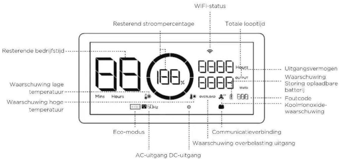 ECOFLOW Smart Generator - Pictogrammen op het weergavescherm - 1