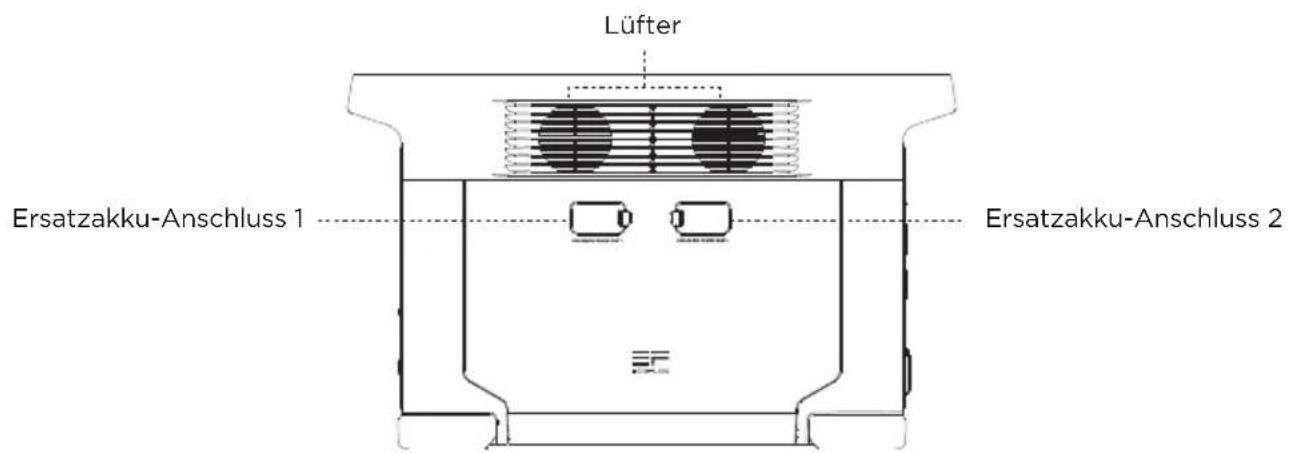 ECOFLOW Delta Max 1600 - Produktdetails - 3