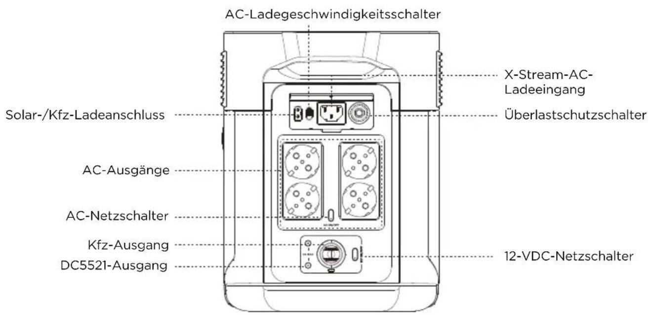 ECOFLOW Delta Max 1600 - Produktdetails - 2