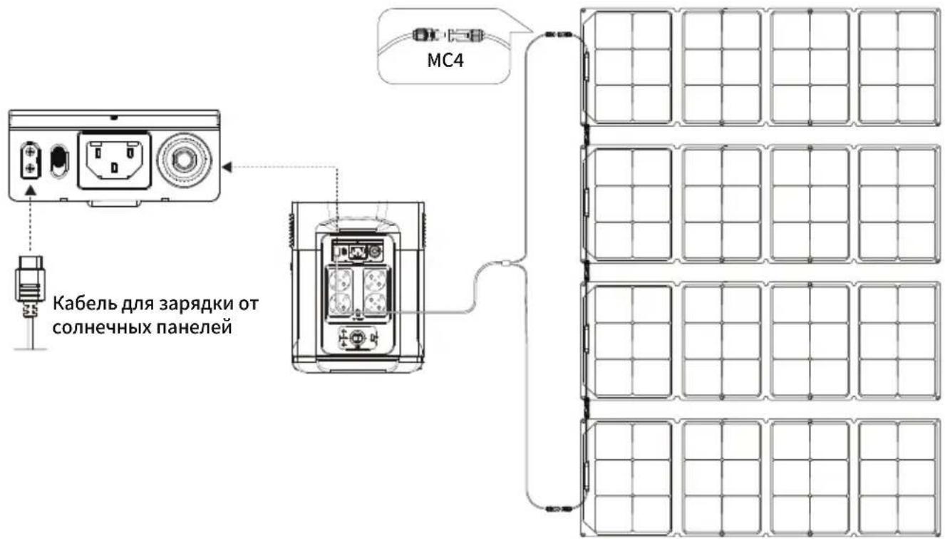 ECOFLOW Delta Max 1600 - 3apяdka ot coJIneuHoi 6aTapei - 1