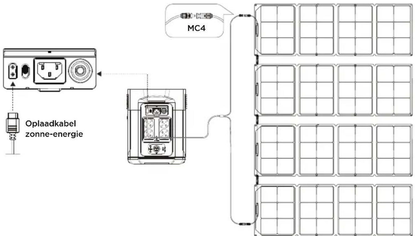 ECOFLOW Delta Max 1600 - Opladen op zonne-energie - 1