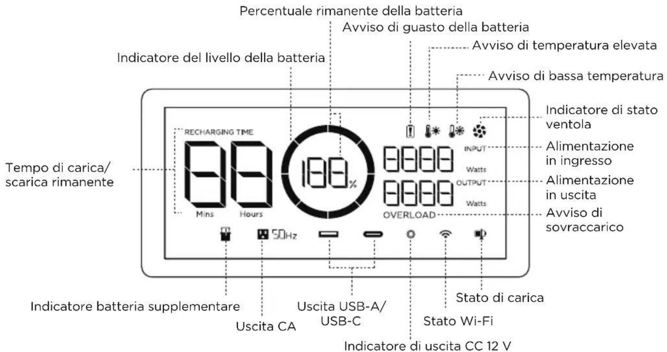 ECOFLOW Delta Max 1600 - Schermo LCD - 1