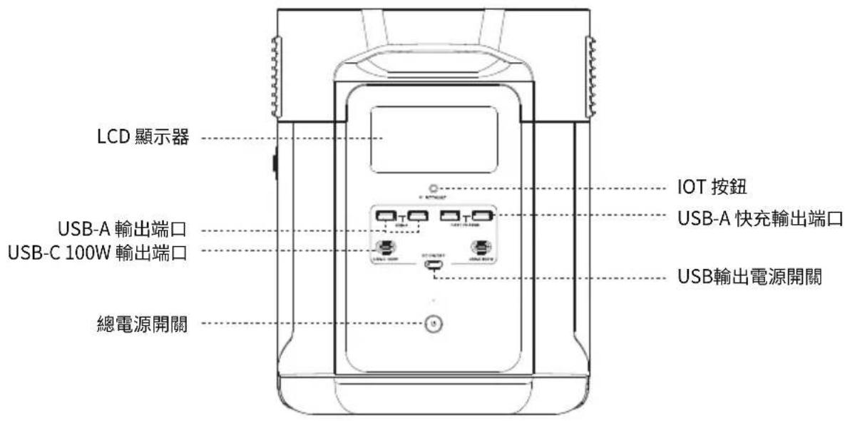 ECOFLOW Delta Max 1600 - 產品細節 - 1