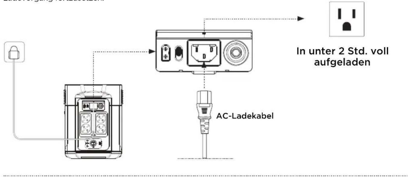 ECOFLOW Delta Max 1600 - AC-Ladung - 1