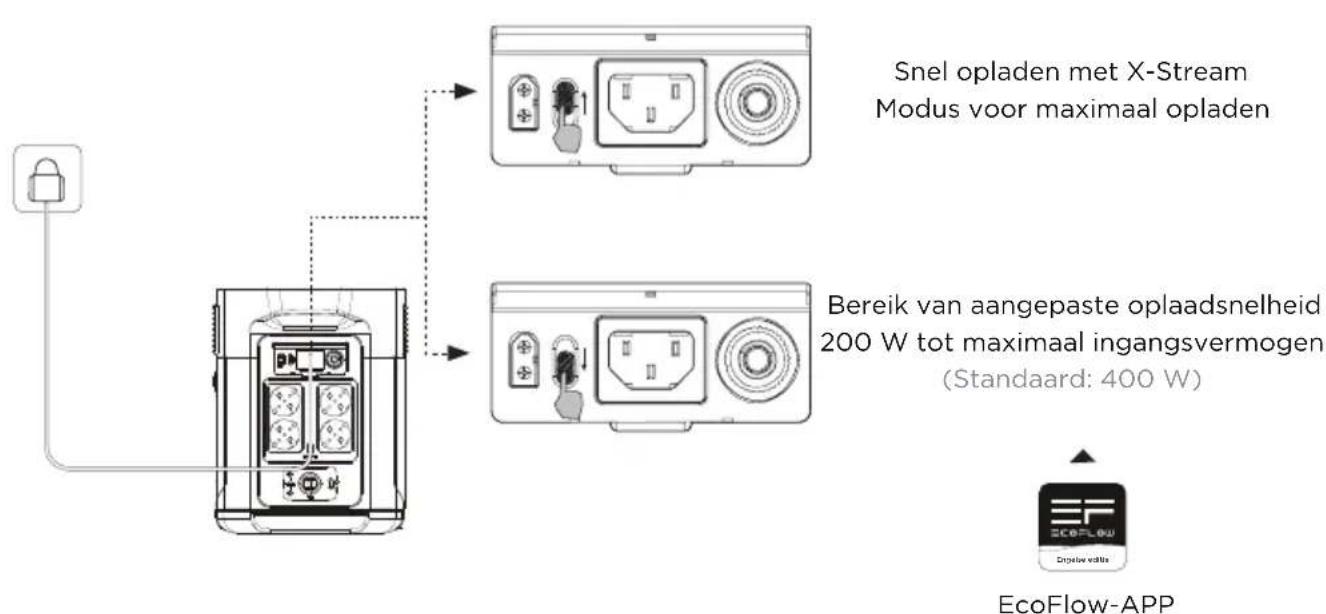 ECOFLOW Delta Max 1600 - Opladen via AC-adapter - 2