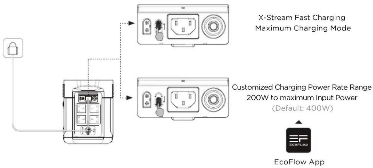 ECOFLOW Delta Max 1600 - AC Charging - 2