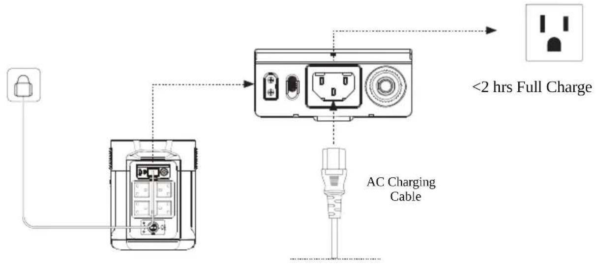 ECOFLOW Delta Max 1600 - AC Charging - 1