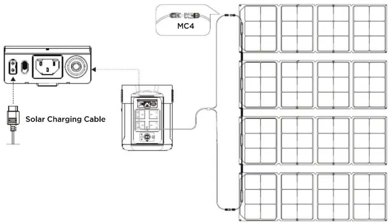 ECOFLOW Delta Max 1600 - Solar Charging - 1