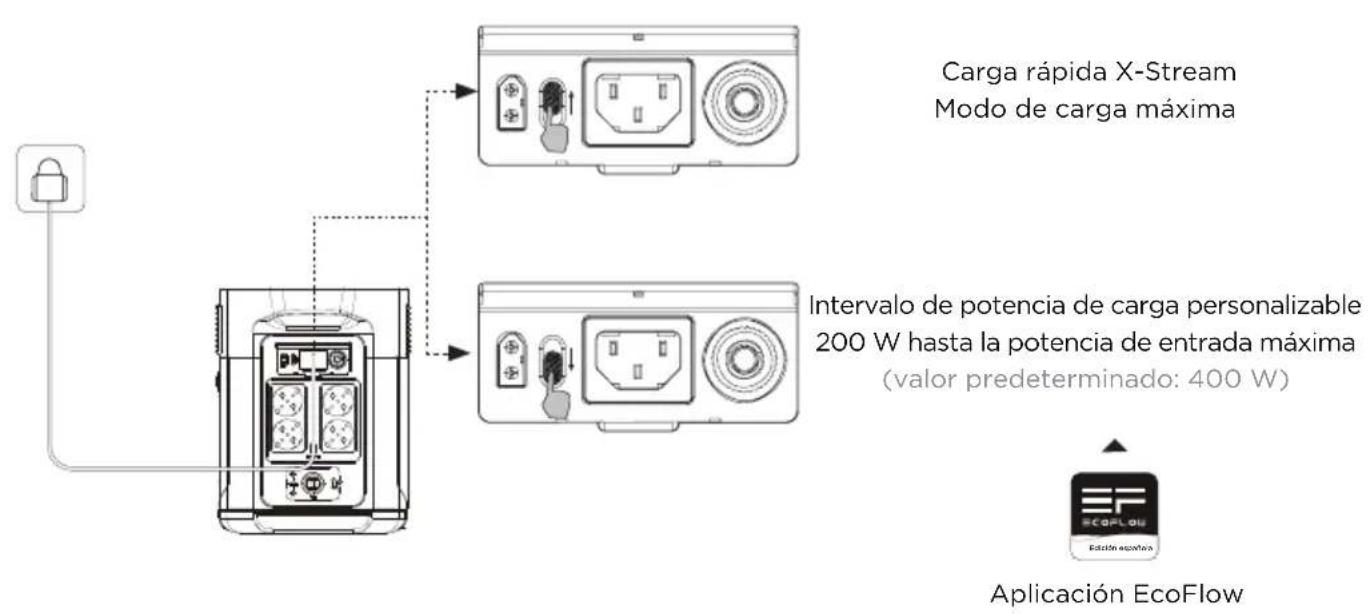 ECOFLOW Delta Max 1600 - Carga de CA - 2