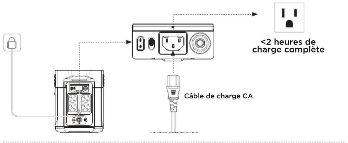 ECOFLOW Delta Max 1600 - Charge sur secteur (CA) - 1
