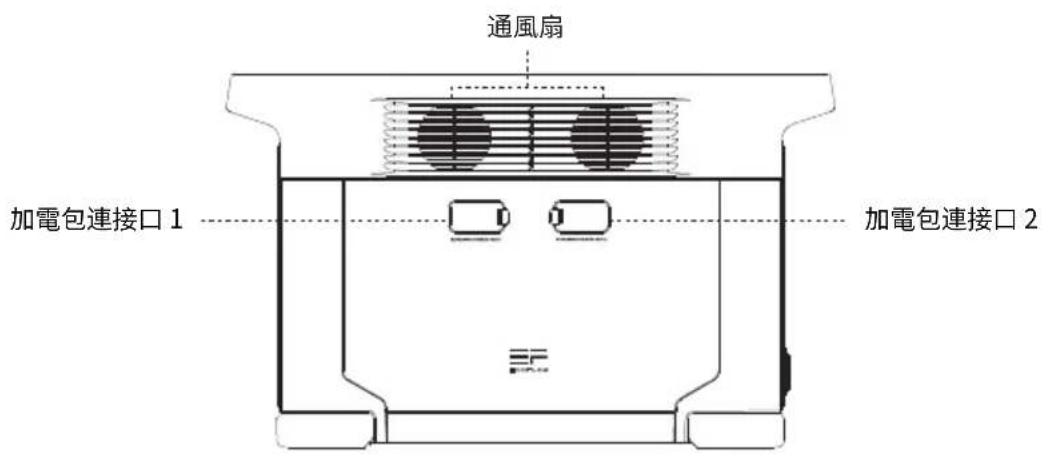 ECOFLOW Delta Max 1600 - 產品細節 - 3