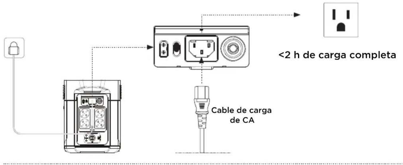 ECOFLOW Delta Max 1600 - Carga de CA - 1