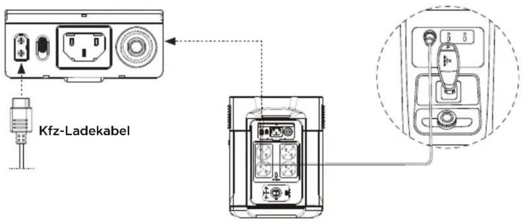 ECOFLOW Delta Max 1600 - Kfz-Ladung - 1
