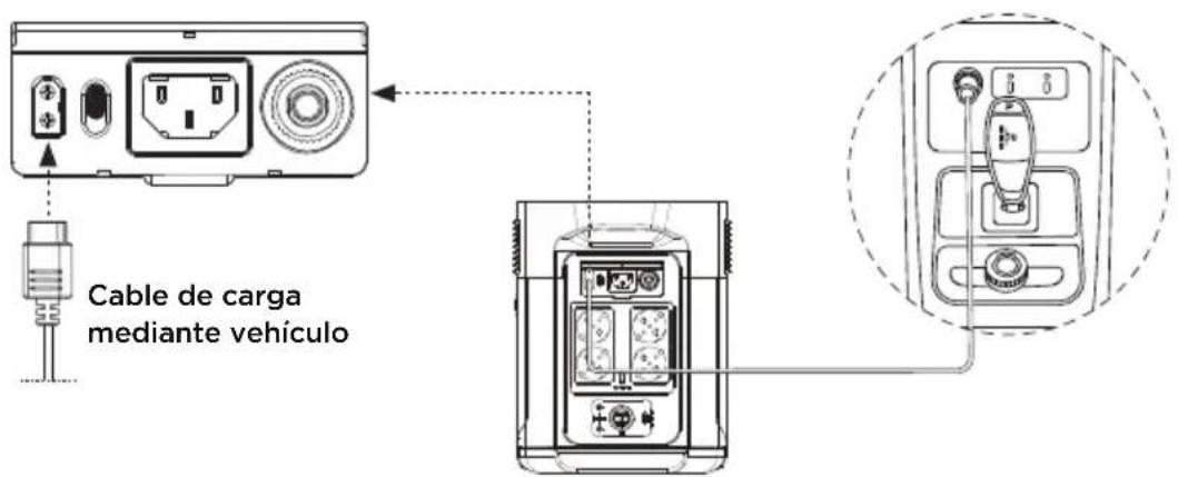 ECOFLOW Delta Max 1600 - Carga mediante vehiculo - 1
