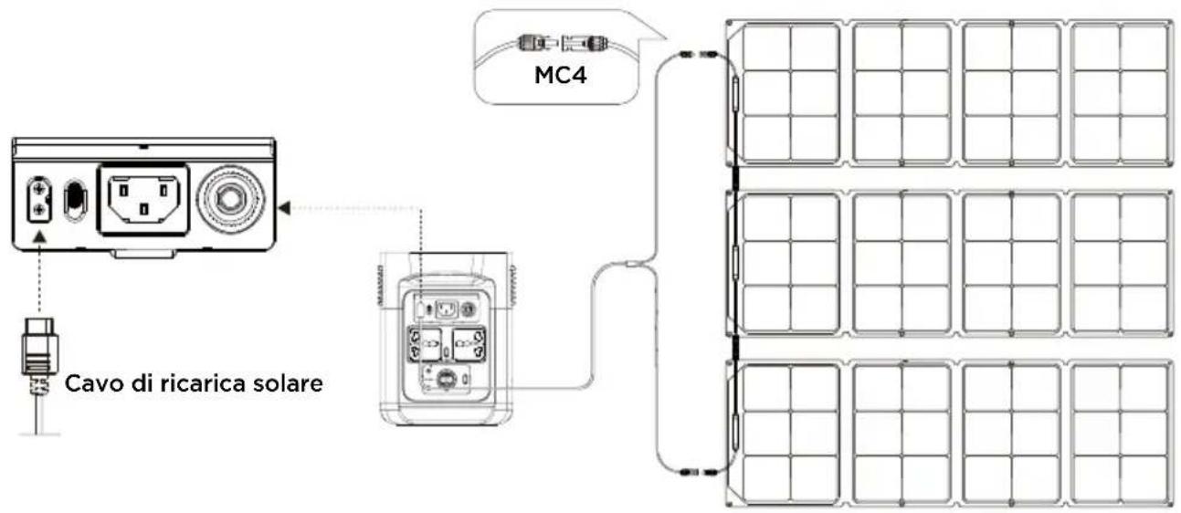 ECOFLOW Delta Mini - Ricarica solare - 1