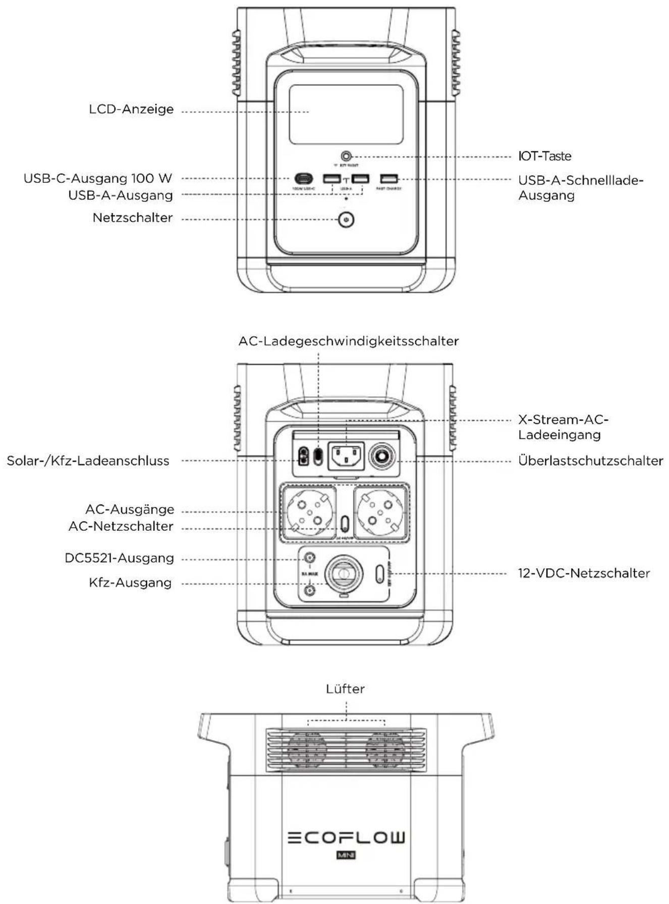 ECOFLOW Delta Mini - Erste Schritte - 1
