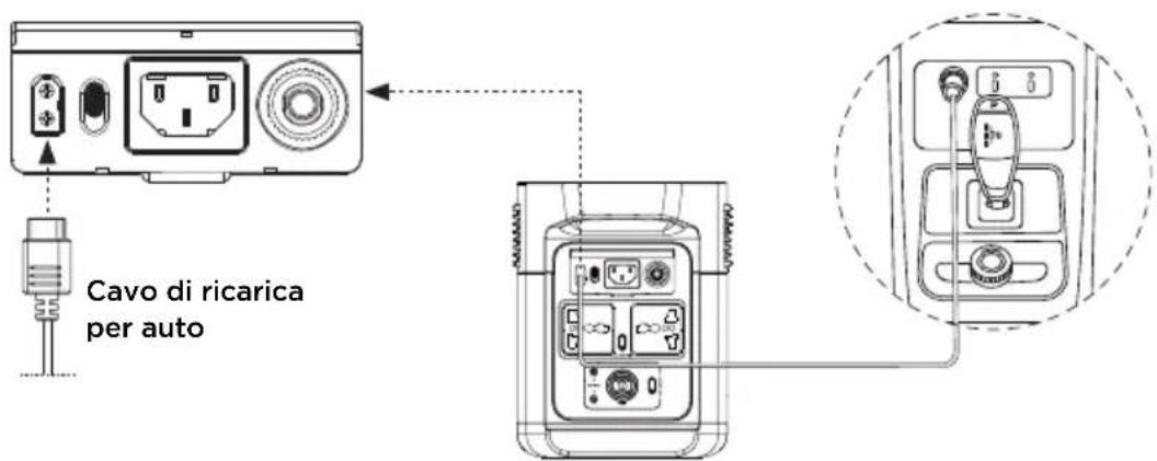 ECOFLOW Delta Mini - Ricarica in auto - 1