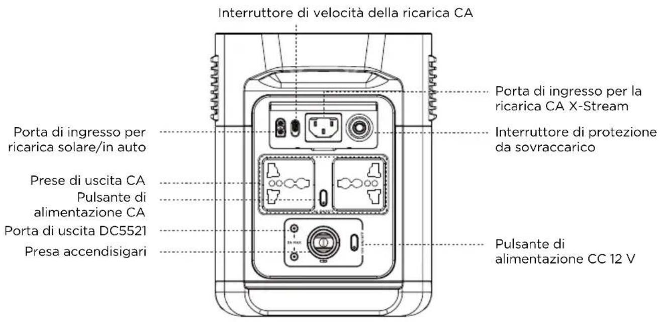 ECOFLOW Delta Mini - Dettagli sul prodotto - 2