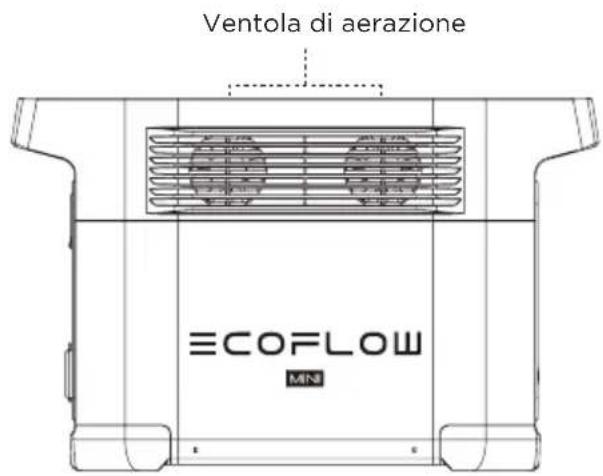 ECOFLOW Delta Mini - Dettagli sul prodotto - 3