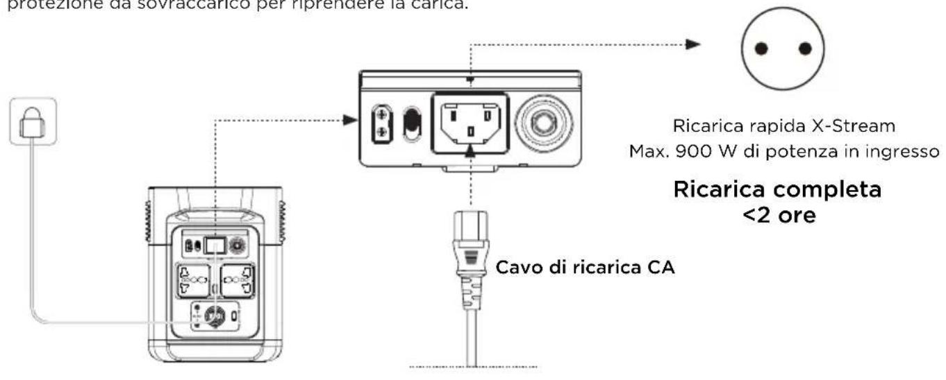 ECOFLOW Delta Mini - Ricarica CA - 1