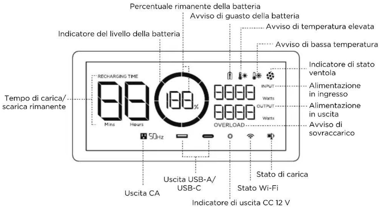 ECOFLOW Delta Mini - Schermo LCD - 1