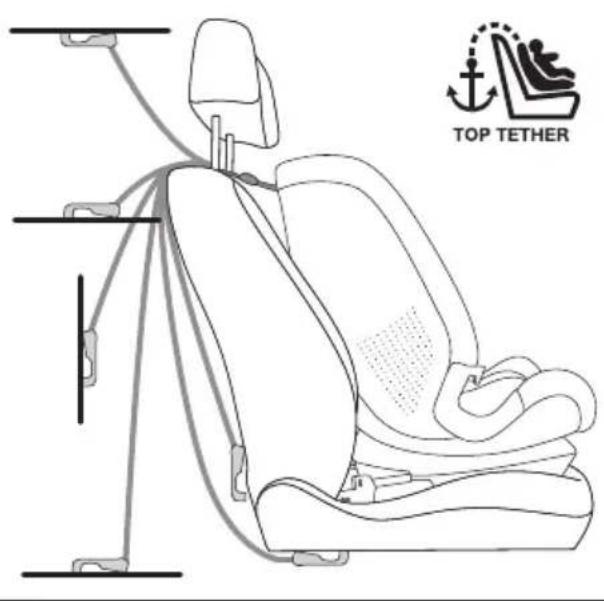 RECARO Toria Elite - 38