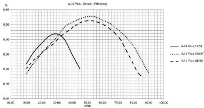T.I.P. AJ4 PLUS 10057 - Informativa ai sensi della direttiva 2009/125/EG - 1