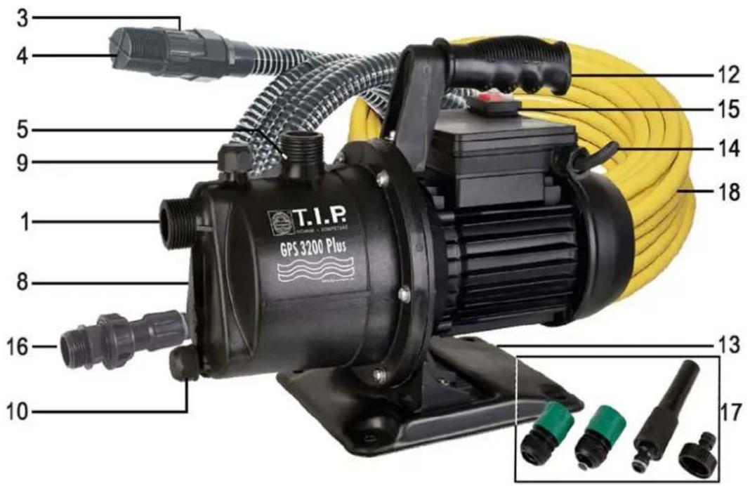 T.I.P. GPS 3200 Plus - TilbknIgKpaH EC - 3