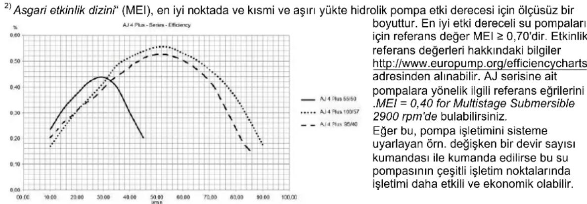 T.I.P. AJ 4 Plus 9540 - Direktif uyarınca Bilgi 2009/125/EG - 1