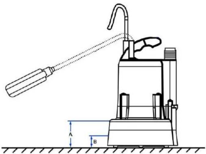 T.I.P. DrainPress 320024 Set - Estimados clients, - 6