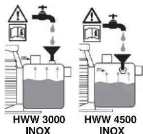 T.I.P. HWW 4500 INOX - Uruchomienie - 2