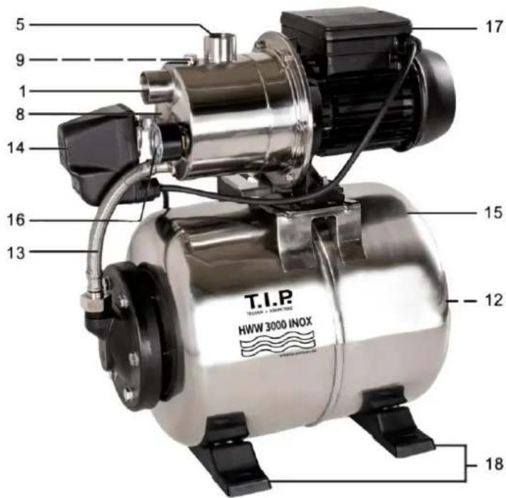 T.I.P. HWW 4500 INOX - Instructiuni speciale: - 9
