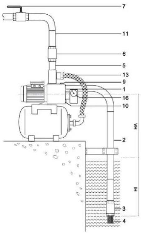T.I.P. HWW 3000 INOX - Instructiuni generale de instalare - 9