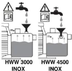 T.I.P. HWW 3000 INOX - Puesta en marcha - 2