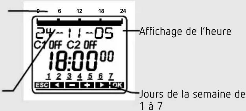 THEBEN TR 609 top2 S - Écran & touches - 1