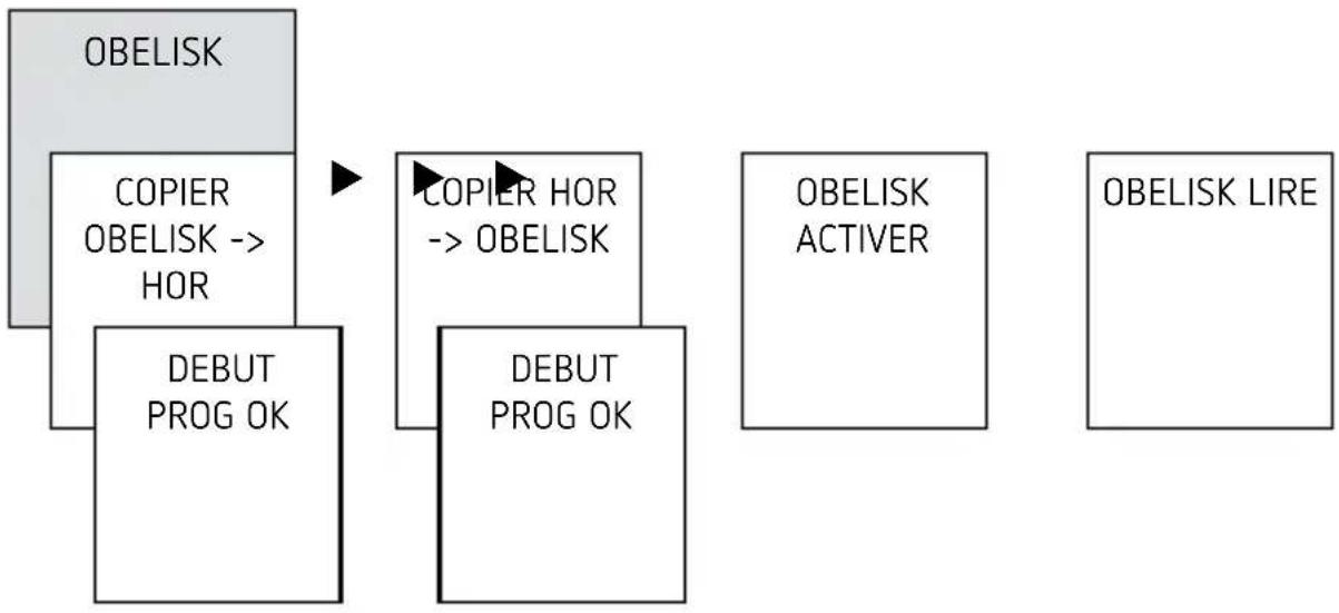 THEBEN TR 609 top2 S - Démarrage du programme obelisk - 1