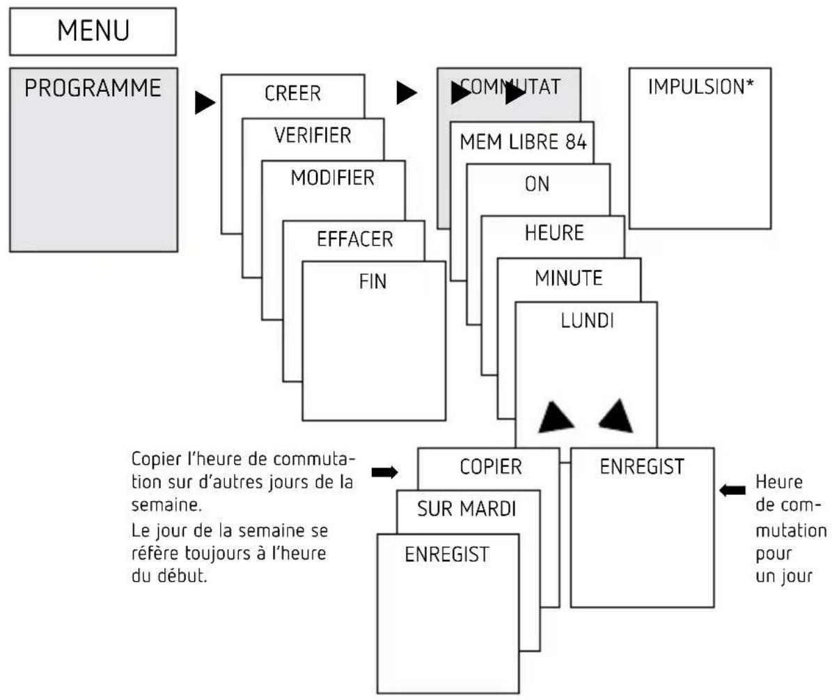 THEBEN TR 609 top2 S - Programmation d'un horaire de commutation - 1