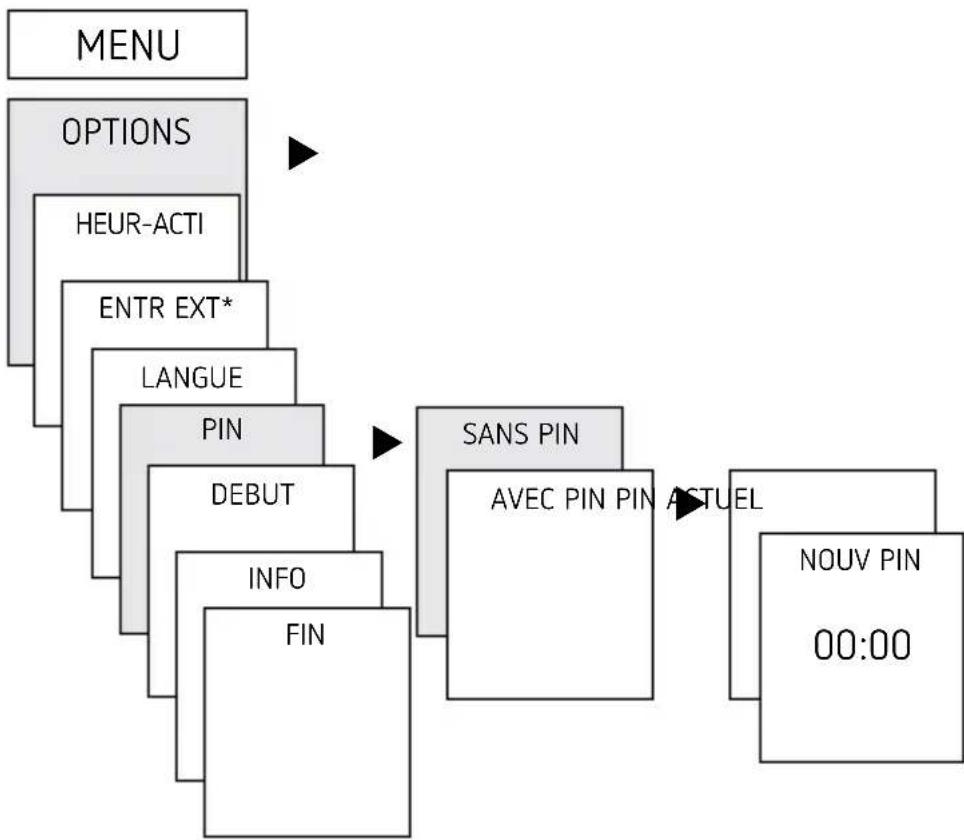 THEBEN TR 609 top2 S - Activation du code PIN - 1