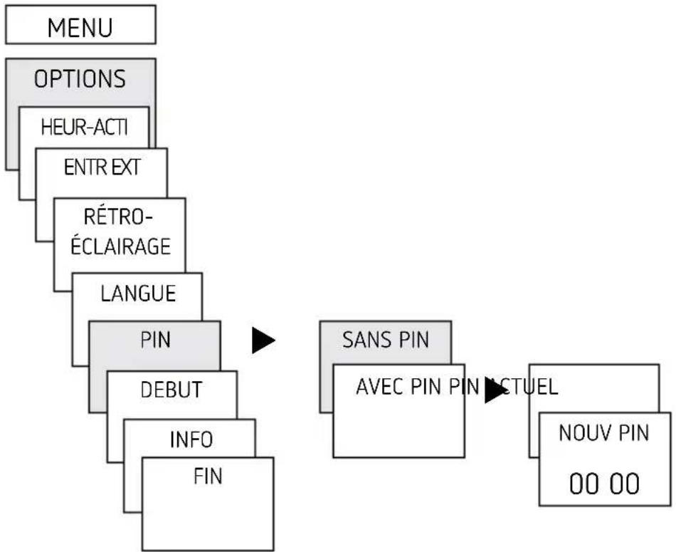 THEBEN TR 611 top2 RC 24V - Activation du code PIN - 1