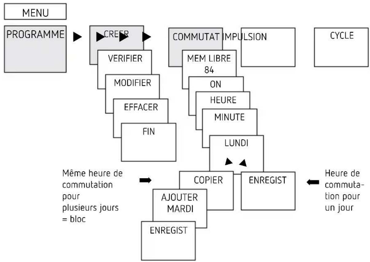 THEBEN TR 611 top2 RC 24V - Programmation d'un horaire de commutation - 1