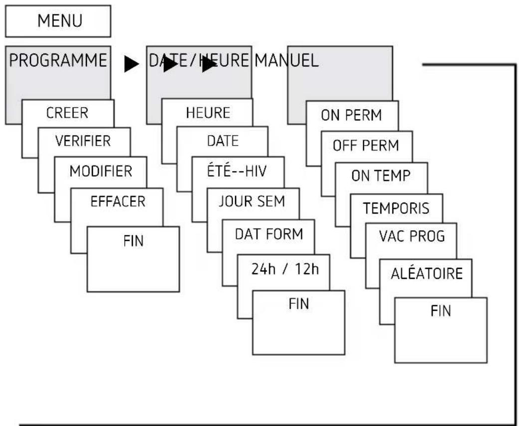 THEBEN TR 611 top2 RC 24V - Principe de fonctionnement - 4