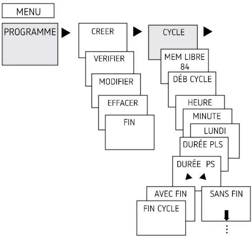 THEBEN TR 611 top2 RC 24V - Programmation du cycle : - 1