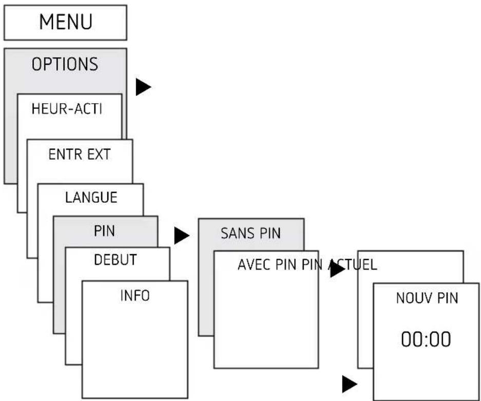 THEBEN Selekta 175 top2 - Activation du code PIN - 1