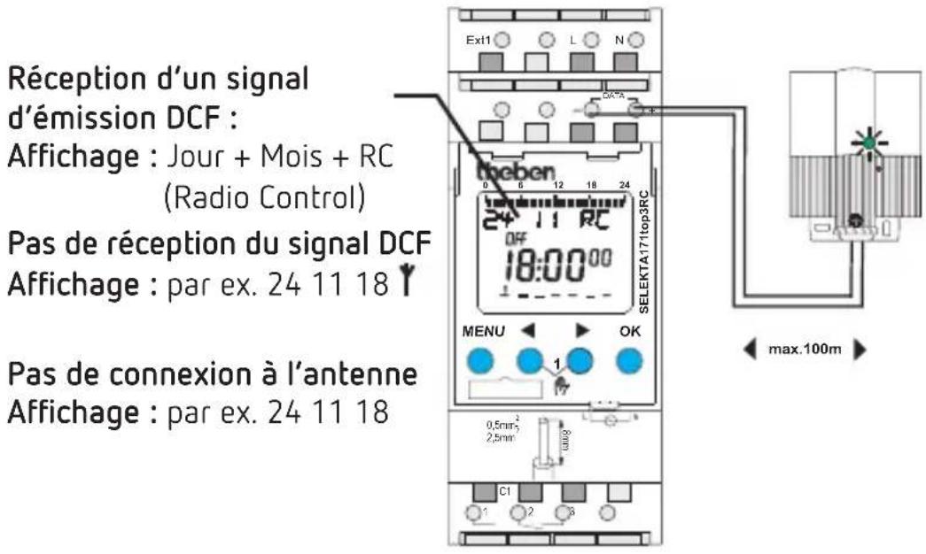 Réception d'un signal d'émission DCF : Affichage : Jour + Mois + RC (Radio Control) Pas de réception du signal DCF Affichage : par ex. 24 11 18 Pas de connexion à l'antenne Affichage : par ex. 24 11 18