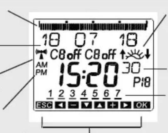 18 07 18 C8 off C8 off ↑ AM PM 15:20 30 P:8 1 2 3 4 5 6 7 ESC ← - ▼ + ▶ OK
